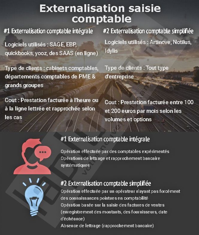 Externalisation saisie comptable : prix, avantages ...