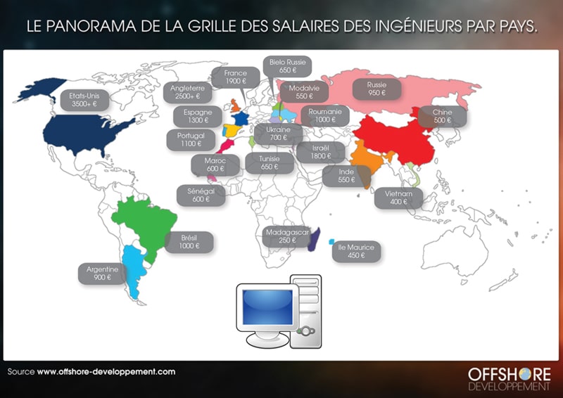 Salaire ingénieur par pays