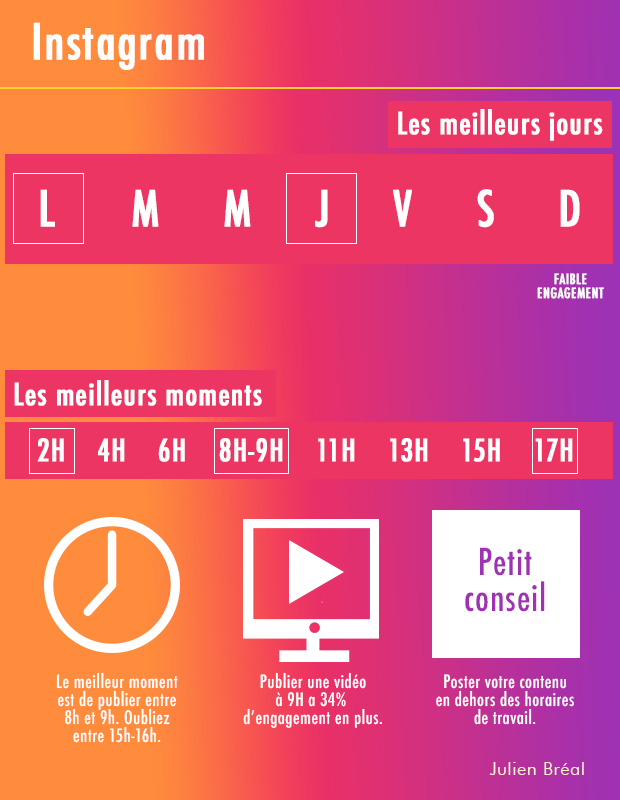 Le moment idéal pour publier sur Instagram