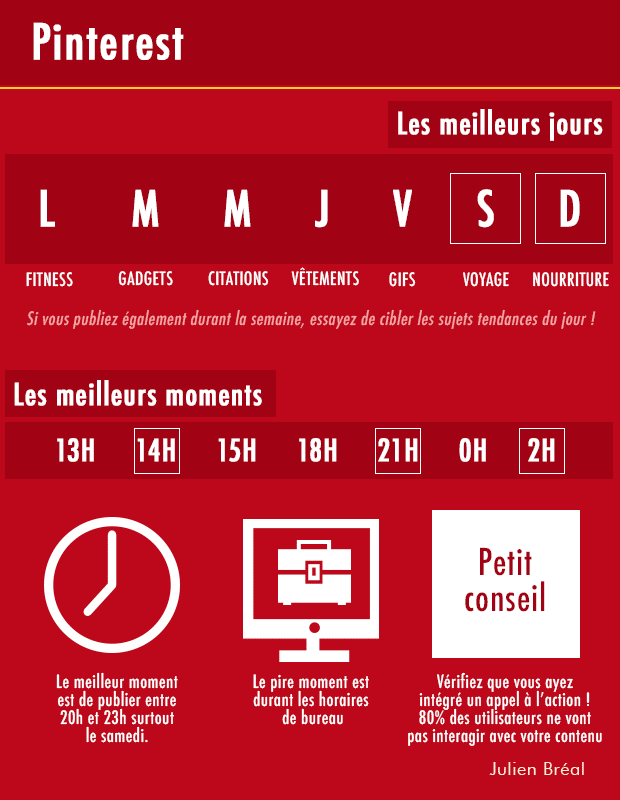 Les bons jours et horaires pour poster sur Pinterest