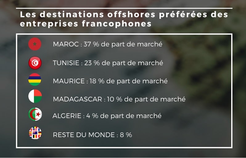 Chiffres clés : L’externalisation offshore en 3 infographies