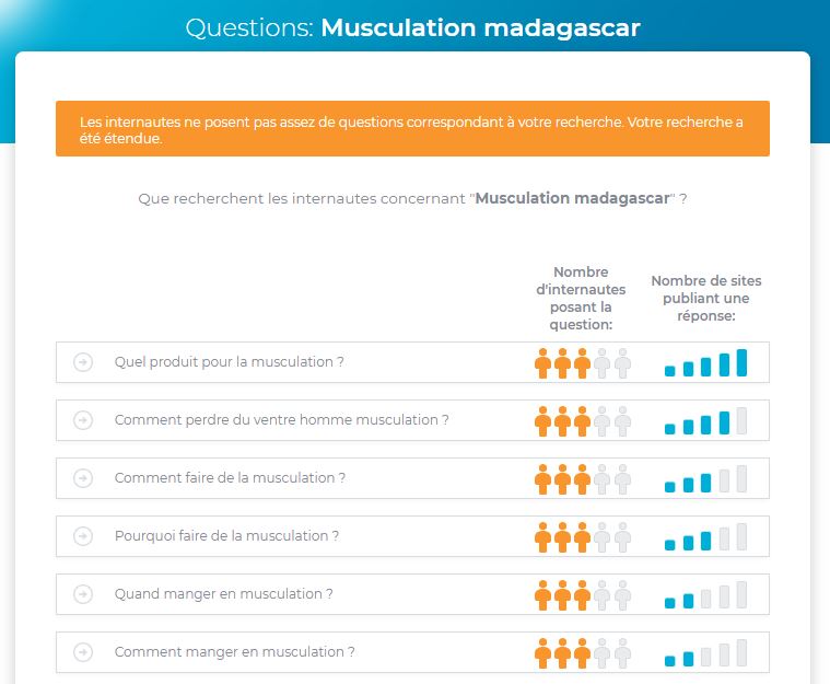 1.fr : test et avis de cet outil d’analyse sémantique !