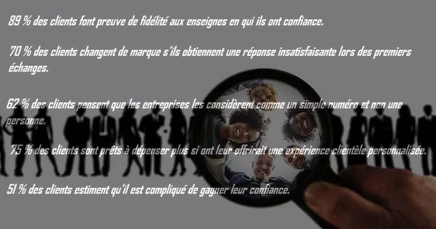 Relation client : Les attentes des clients en 24 chiffres !