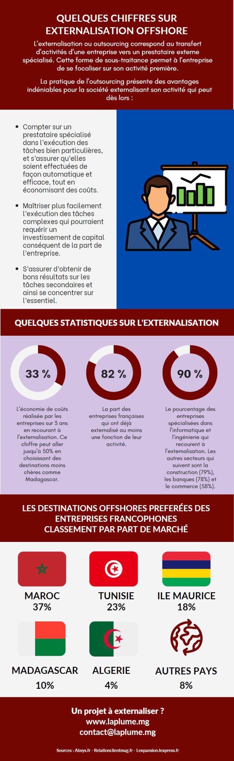 Infographie avantages inconvenients externalisation offshore