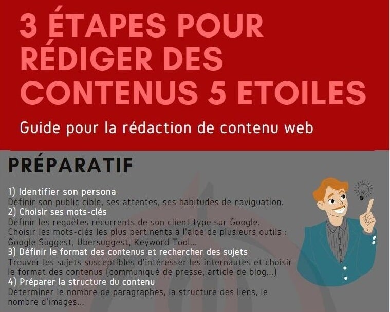 Infographie rédaction web, rédacteur offshore, rédaction à Madagascar