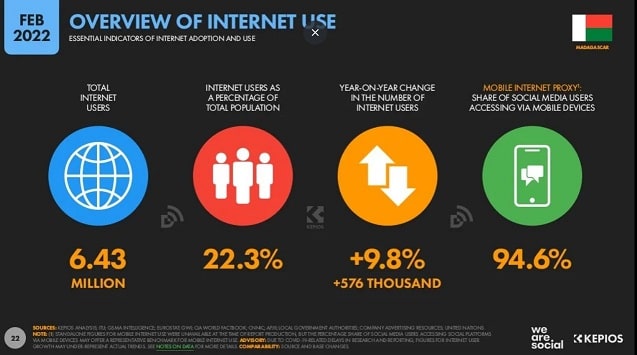 Statistiques internet nombre internaute à Madagascar