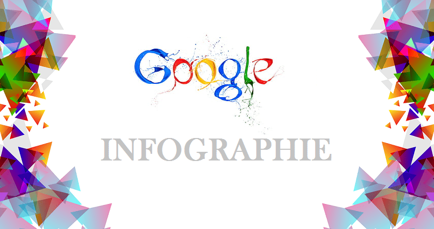 Référencement Infographie Google SEO