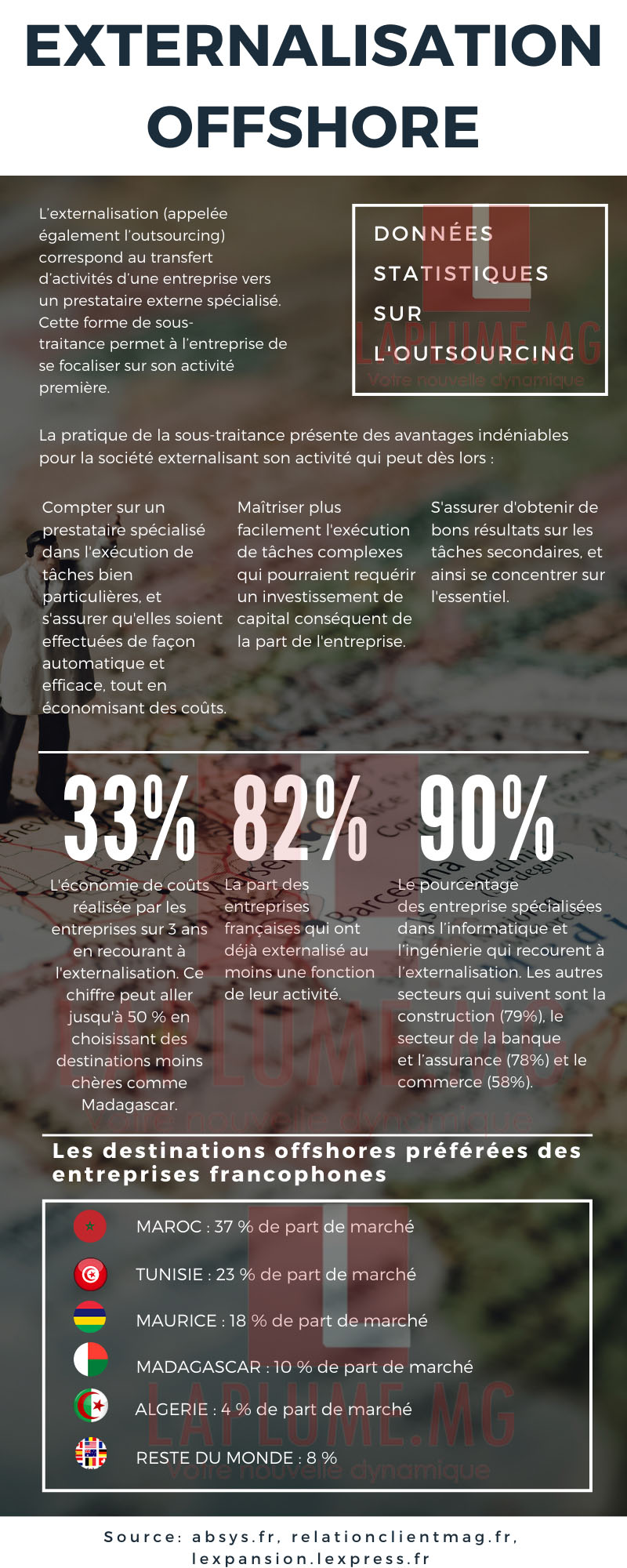 infographie externalisation outsourcing offshore madagascar