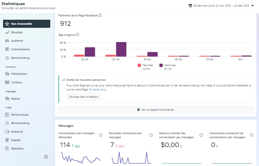 Statistiques, Métriques réseaux sociaux