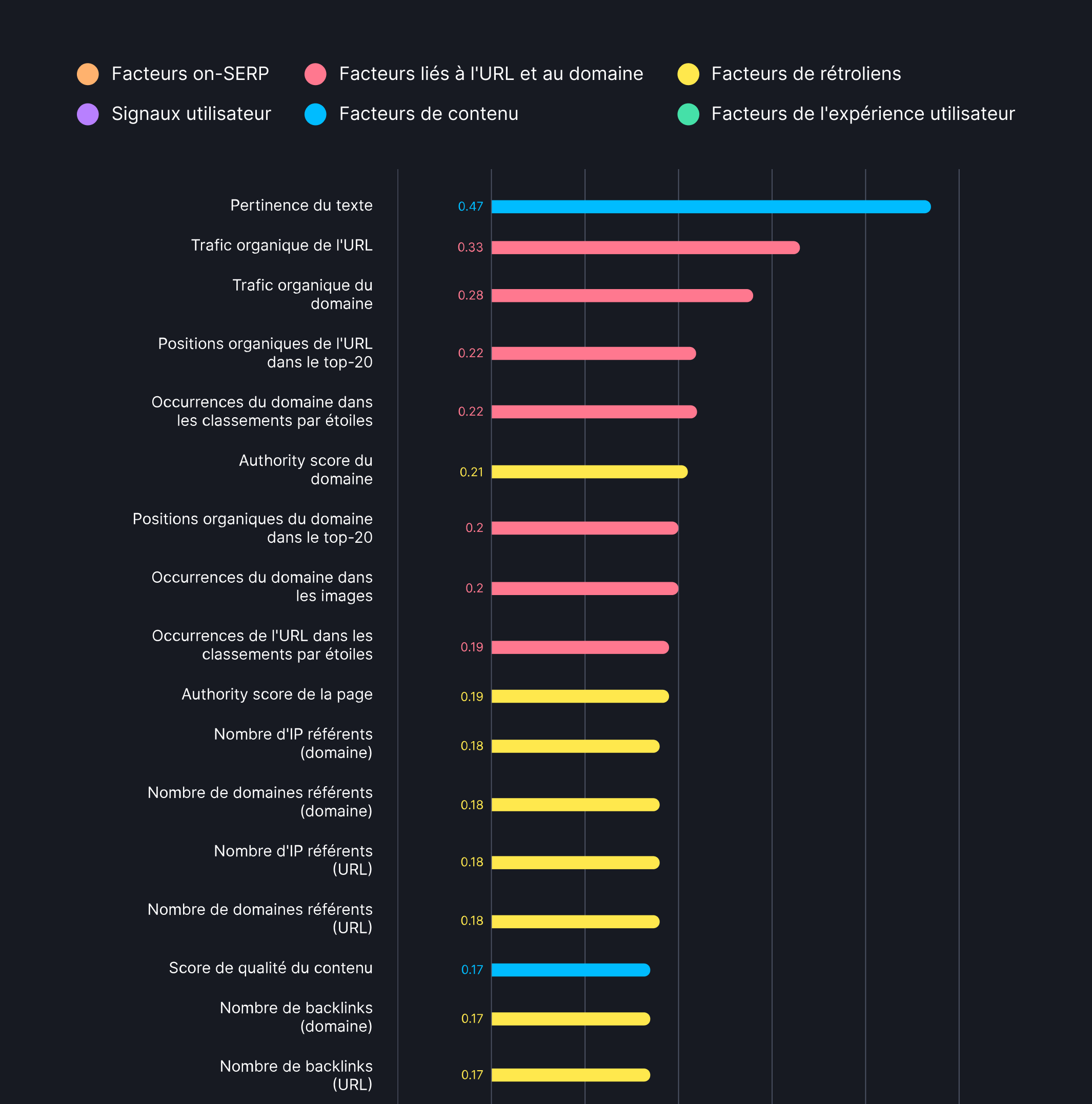 études semrush