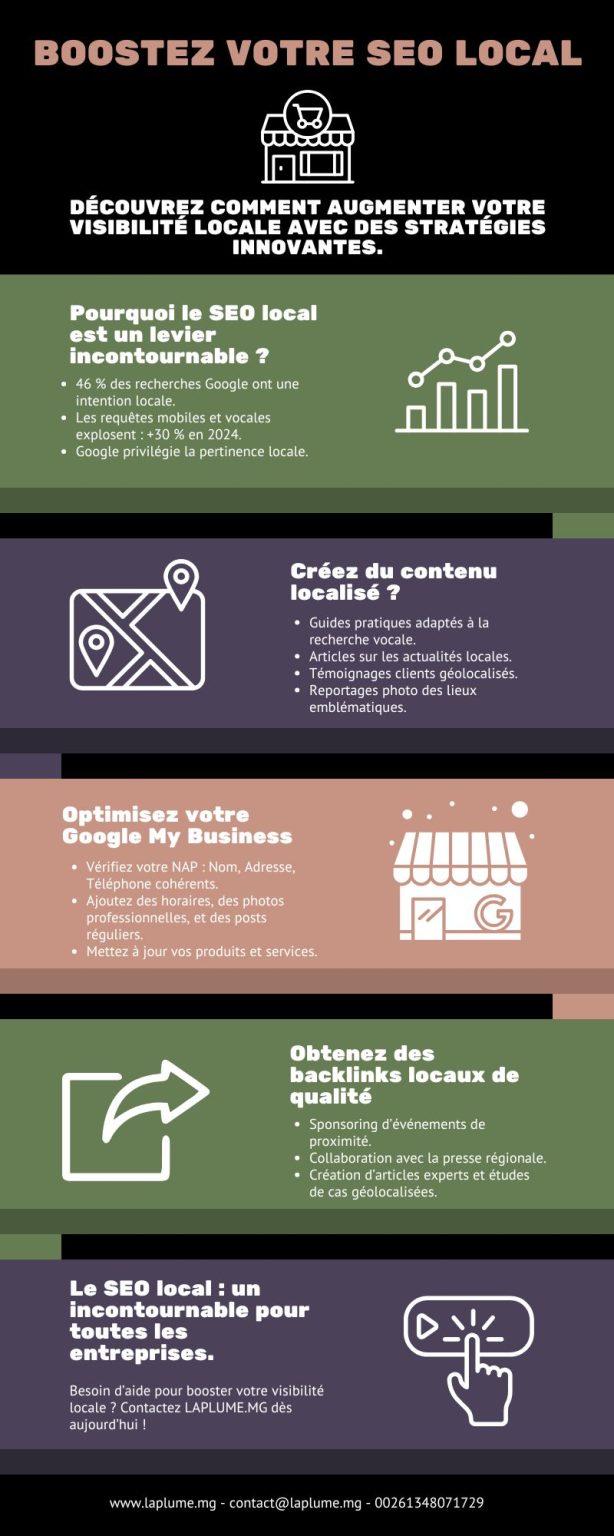 SEO local 2025 : Guide complet pour booster son référencement de proximité