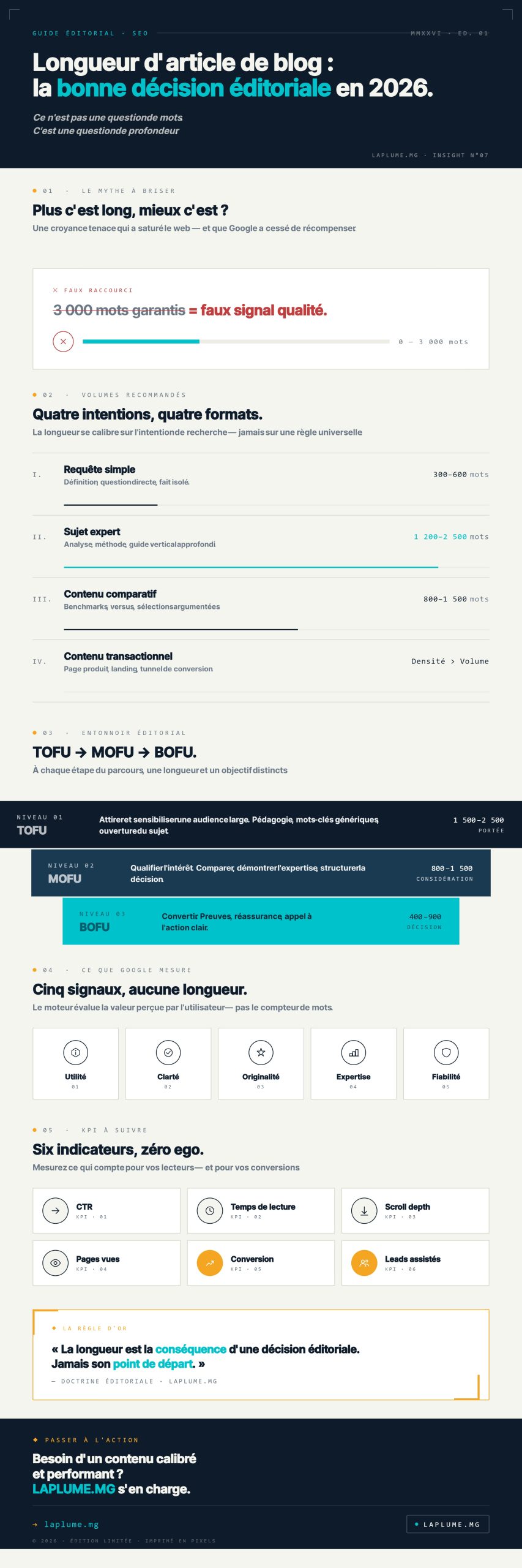 Quelle longueur d'article de blog adopter en 2026