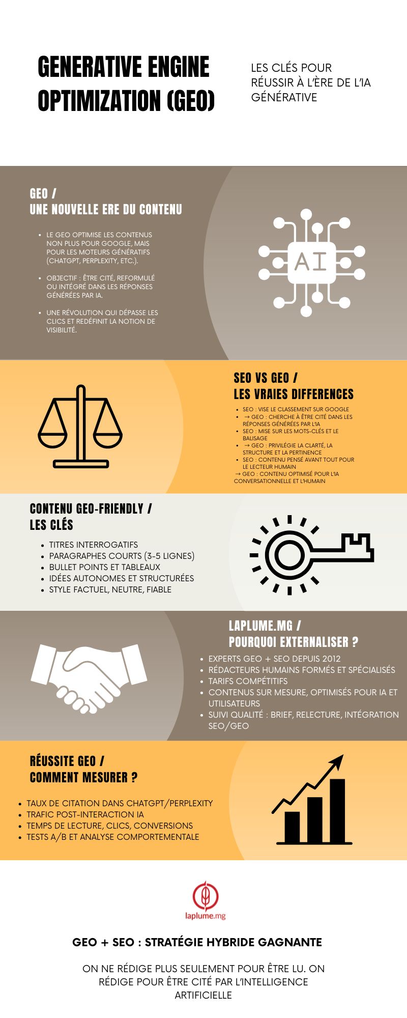Infographie Generative Engine Optimization GEO