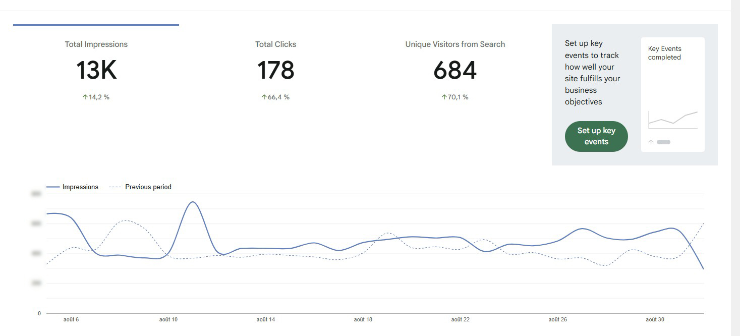 statistiques SEO