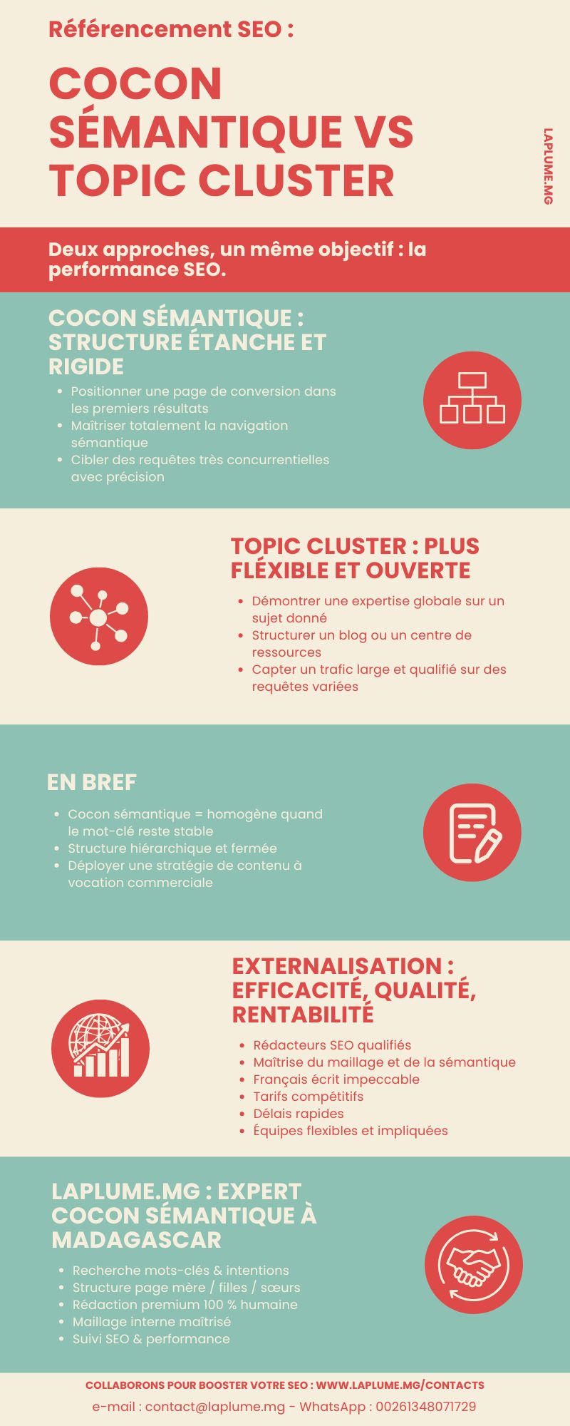 cocon sémantique vs topic cluster