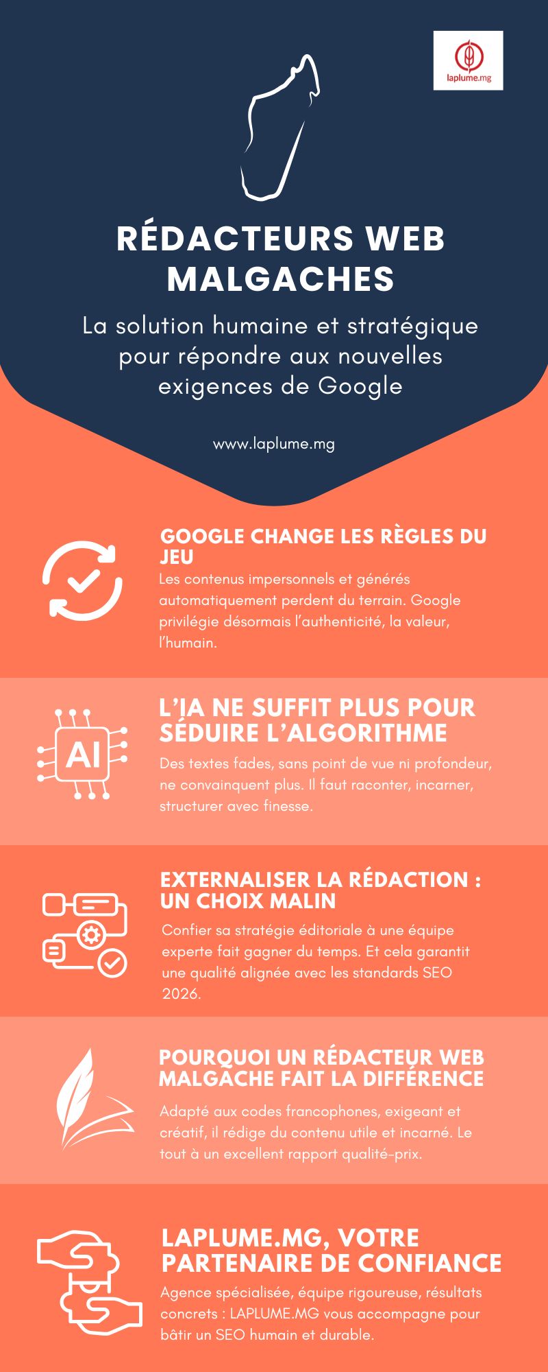 rédacteurs malgaches et changements Google