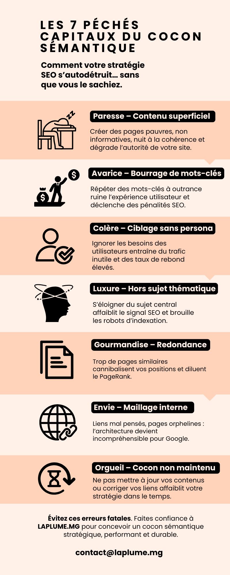 Les 7 péchés capitaux du cocon sémantique