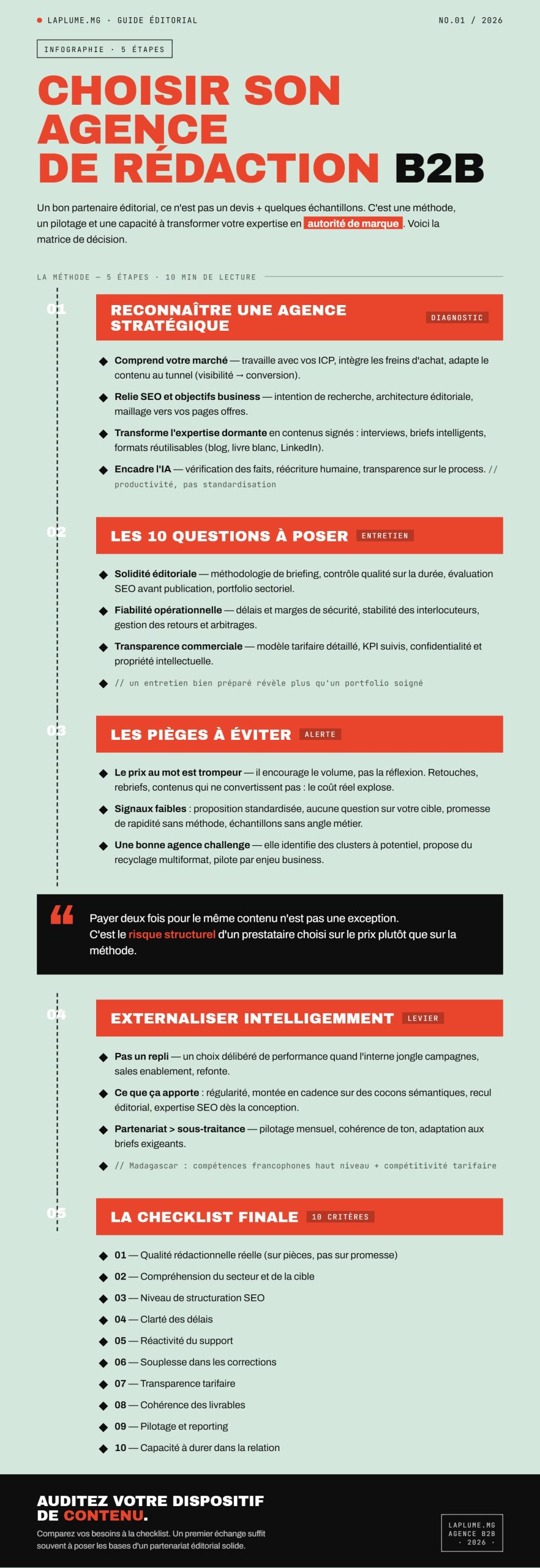 Infographie Agence Redaction B2B
