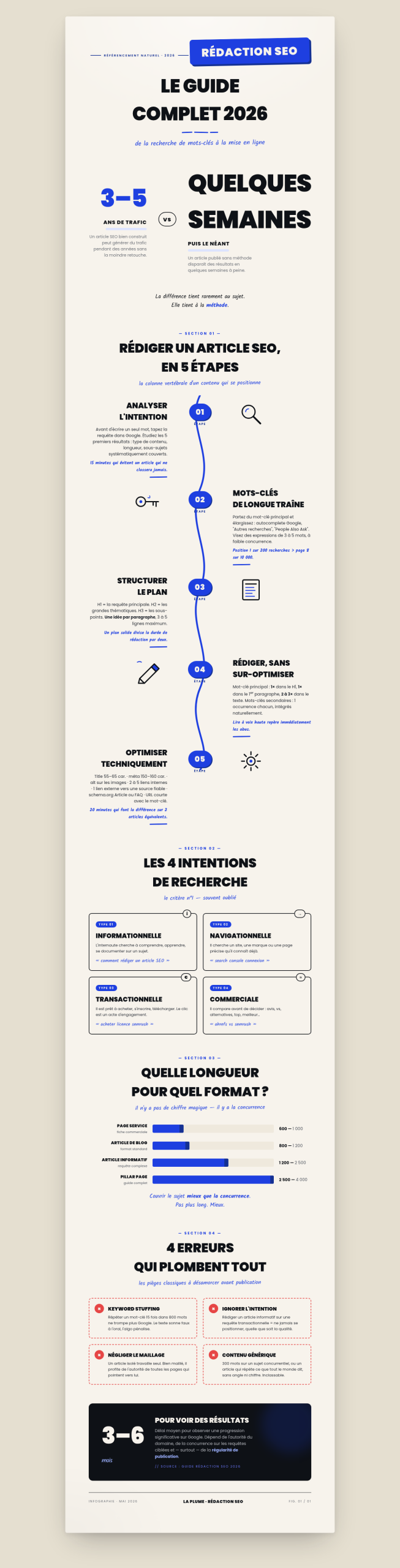 Infographie guide rédaction contenu SEO 2026